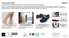 Heels Trend Report Research Insight 3