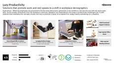 Millennial Workplace Trend Report Research Insight 3