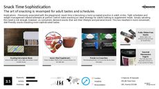 Nutritional Snack Trend Report Research Insight 1