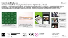 Activism Trend Report Research Insight 6
