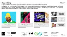 Fashion Influencer Trend Report Research Insight 3