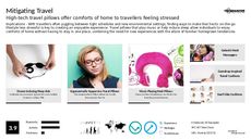 Travel Gear Trend Report Research Insight 2