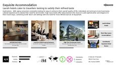 Hotel Aesthetic Trend Report Research Insight 2