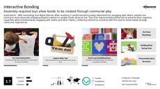 Infant Tech Trend Report Research Insight 2
