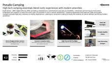 Waterproof Technology Trend Report Research Insight 4