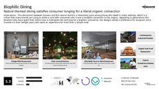 Organic Dining Trend Report Research Insight 6