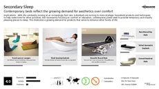 Bunk Bed Trend Report Research Insight 2