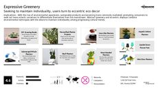 Sustainable Product Trend Report Research Insight 4