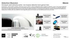 Detection Technology Trend Report Research Insight 6