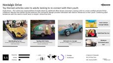 Automobile Design Trend Report Research Insight 3