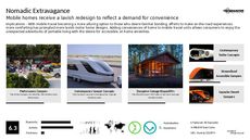Portable Living Trend Report Research Insight 4