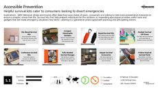 Prevention Tech Trend Report Research Insight 4