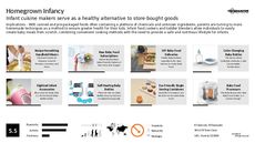 Chemicals Trend Report Research Insight 3
