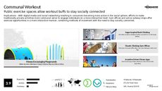 Shared Space Trend Report Research Insight 1