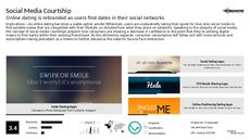 Online Subscription Trend Report Research Insight 5