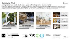 Work Environment Trend Report Research Insight 1