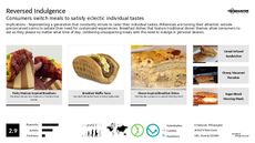 Savory Breakfast Trend Report Research Insight 5