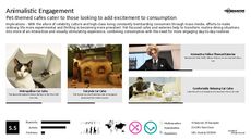 Themed Dining Trend Report Research Insight 3