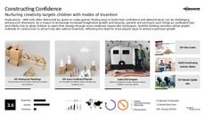 Personal Robot Trend Report Research Insight 1