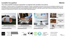 Shared Office Trend Report Research Insight 3
