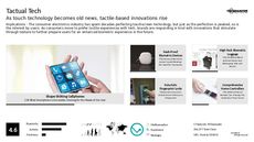 Touchscreen Device Trend Report Research Insight 4
