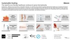 Sustainable Home Trend Report Research Insight 3