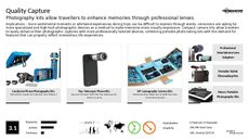 Portable Tech Trend Report Research Insight 1