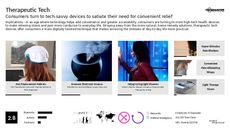 Therapy Tech Trend Report Research Insight 3