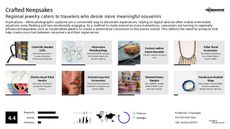DIY Jewelry Trend Report Research Insight 6
