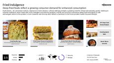 Deep Fried Food Trend Report Research Insight 5