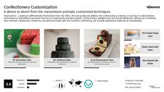 Custom Dessert Trend Report Research Insight 2