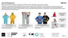 Pop Culture Apparel Trend Report Research Insight 6