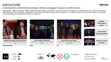 Celeb Fashion Trend Report Research Insight 5