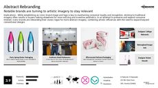 Brand Recognition Trend Report Research Insight 1