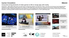 Video Game Accessory Trend Report Research Insight 3