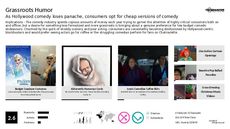 Performance Art Trend Report Research Insight 4