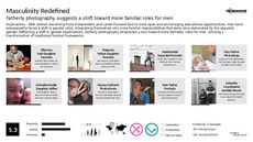 Masculinity Trend Report Research Insight 4
