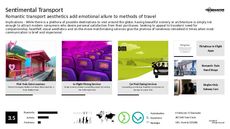 Yacht Trend Report Research Insight 3