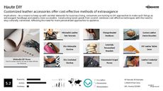 DIY Jewelry Trend Report Research Insight 7