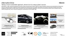 Solar Powered Trend Report Research Insight 5