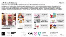Dishware Trend Report Research Insight 5