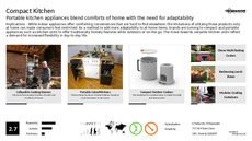 Compact Tech Trend Report Research Insight 4