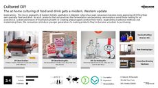 DIY Drink Trend Report Research Insight 2