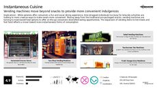 Snack Machine Trend Report Research Insight 2