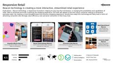 Beacon Technology Trend Report Research Insight 4
