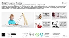 Abstract Design Trend Report Research Insight 4