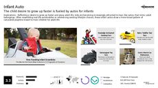 Toy Car Trend Report Research Insight 4