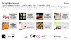Vodka Trend Report Research Insight 3