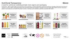Minimalist Packaging Trend Report Research Insight 7
