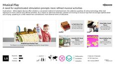 Musical Trend Report Research Insight 5